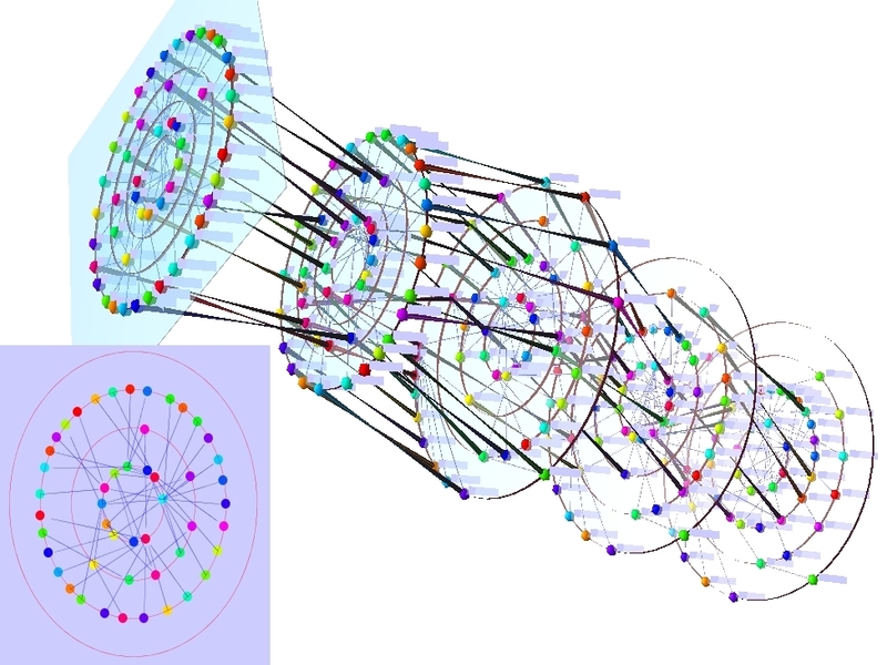 Image of biological multilayer network in 2D and 3D.